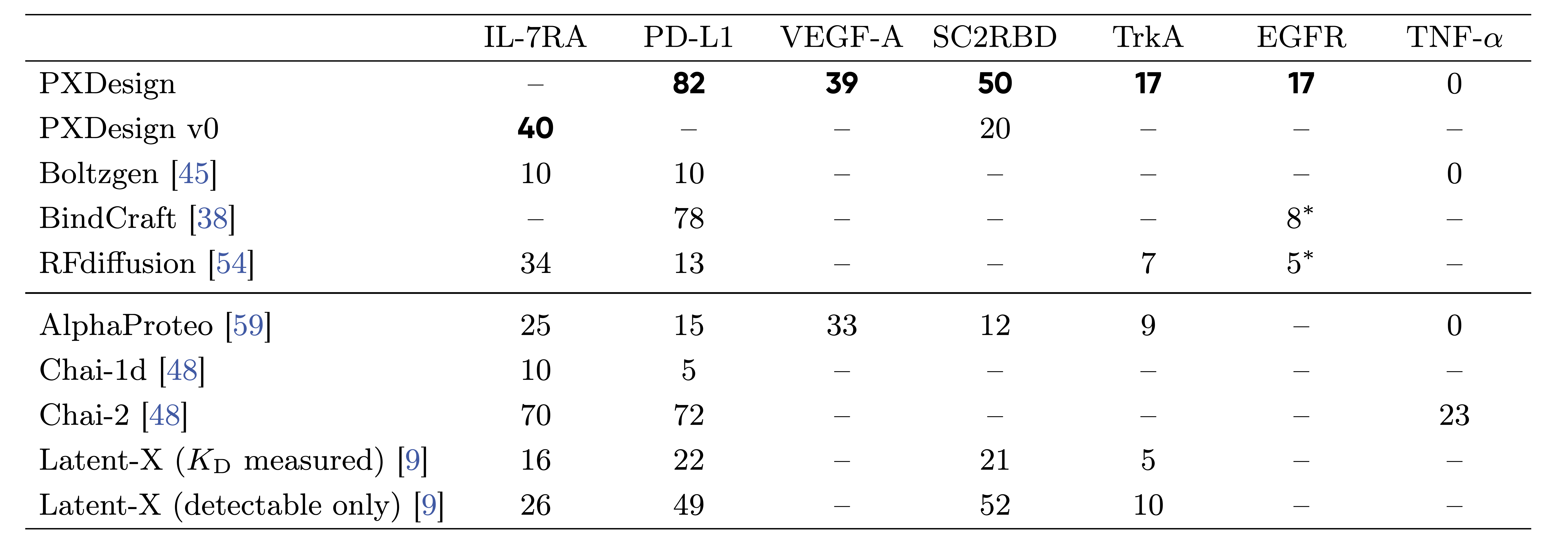 Examples of success binders